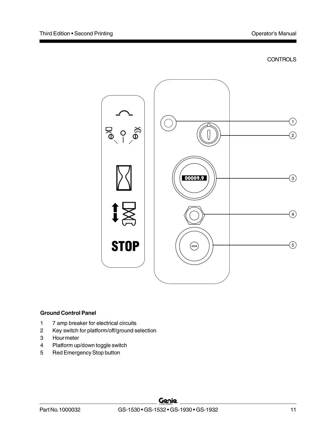 Genie GS-1532, GS-1930, CE, GS-1530, GS-1932 manual Ground Control Panel 