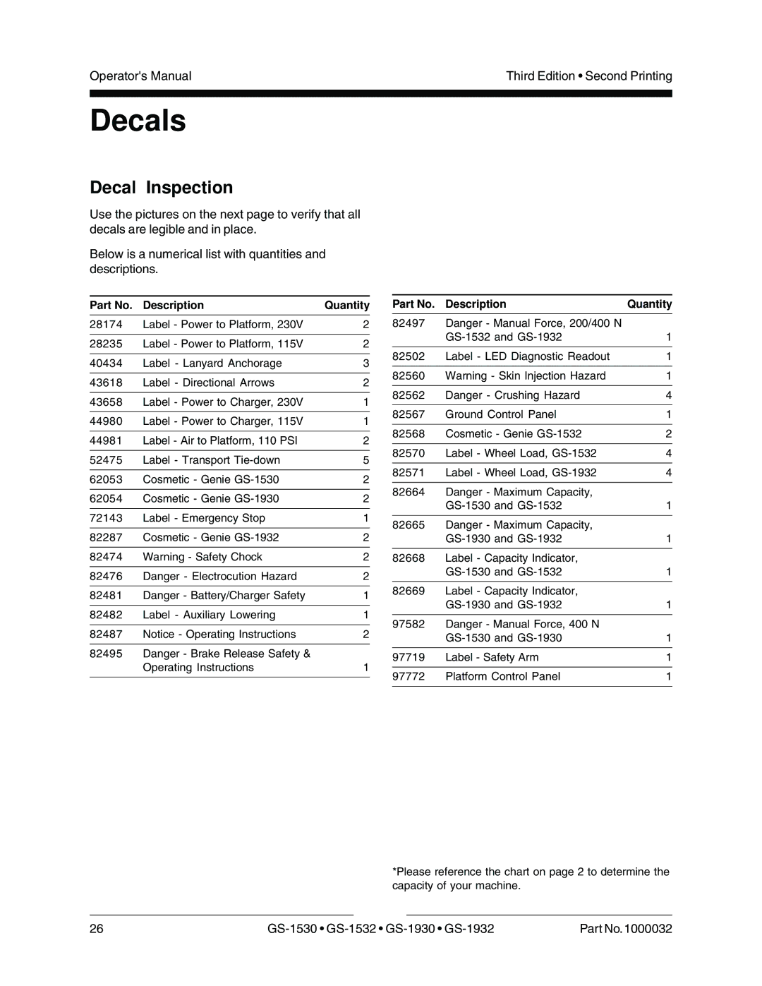 Genie GS-1532, GS-1930, CE, GS-1530, GS-1932 manual Decals, Decal Inspection 