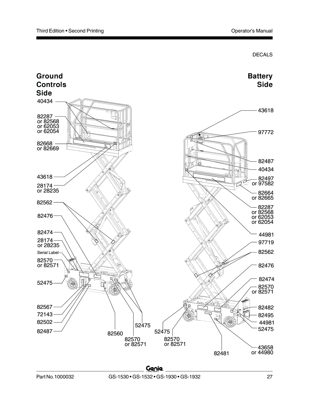 Genie GS-1932, GS-1930, CE, GS-1530, GS-1532 Ground Battery Controls Side, Third Edition Second Printing Operators Manual 