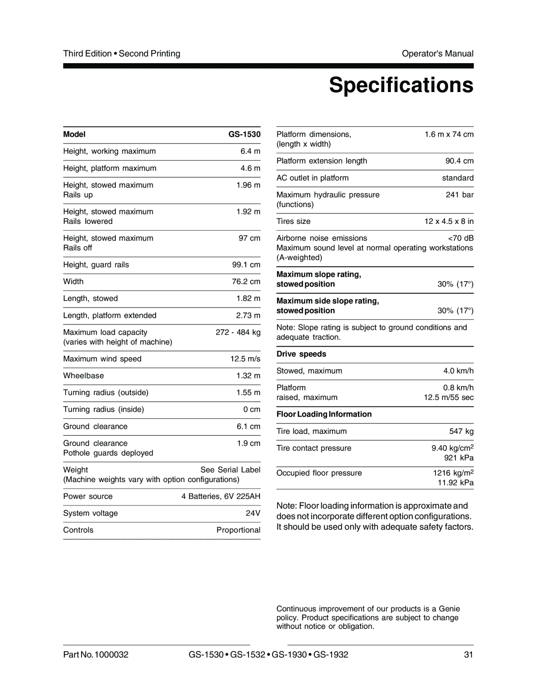 Genie GS-1532, GS-1930, CE, GS-1932 manual Specifications, Model GS-1530 