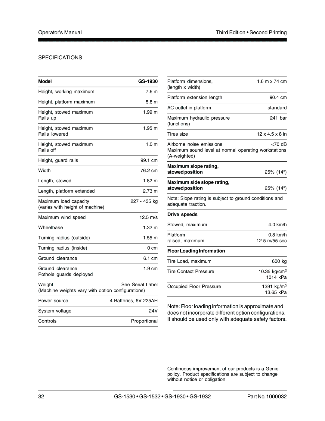 Genie GS-1932, GS-1930, CE, GS-1530, GS-1532 manual Specifications 