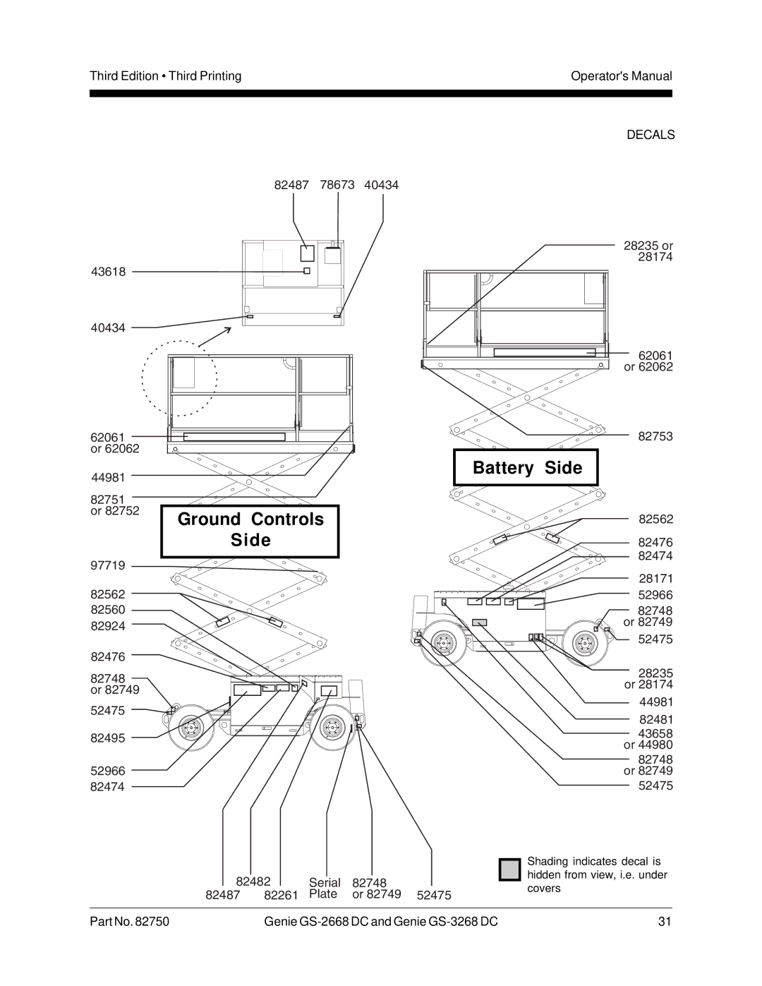 Genie GS-3268, GS-2668 DC manual Battery Side Ground Controls 