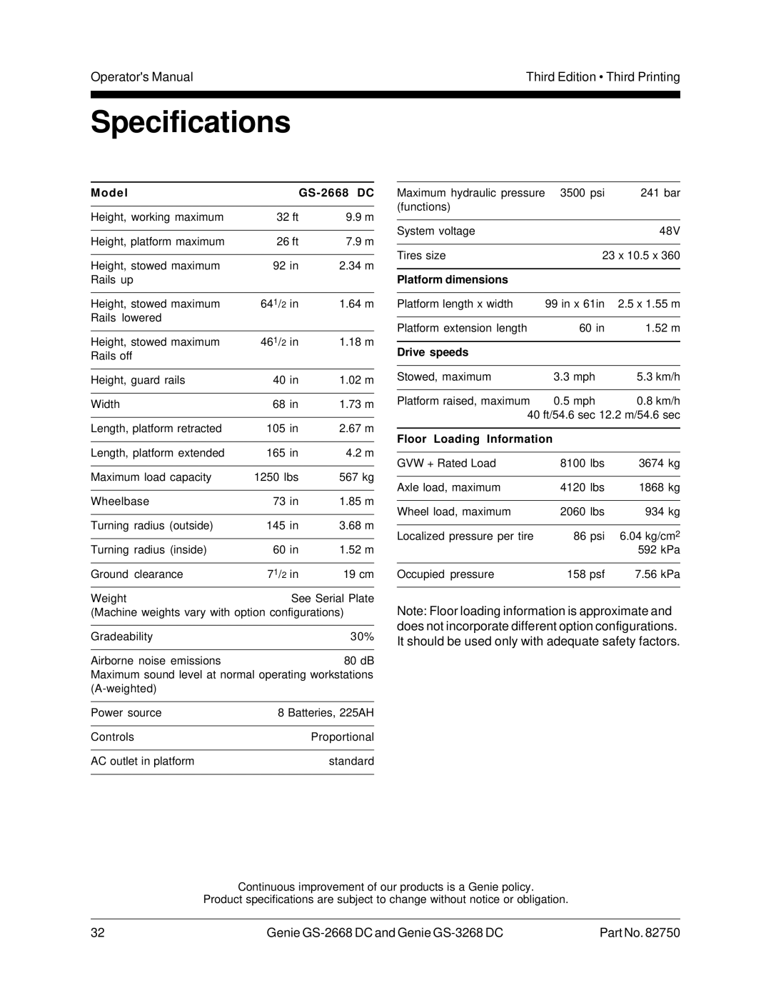 Genie GS-3268 manual Specifications, D e l GS-2668 DC 