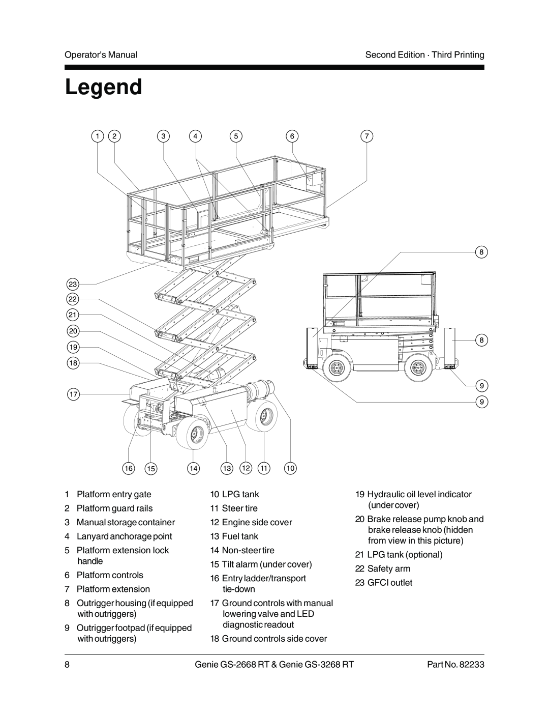 Genie GS-2668 RT Operators Manual, Second Edition · Third Printing, Platform entry gate, LPG tank, Platform guard rails 