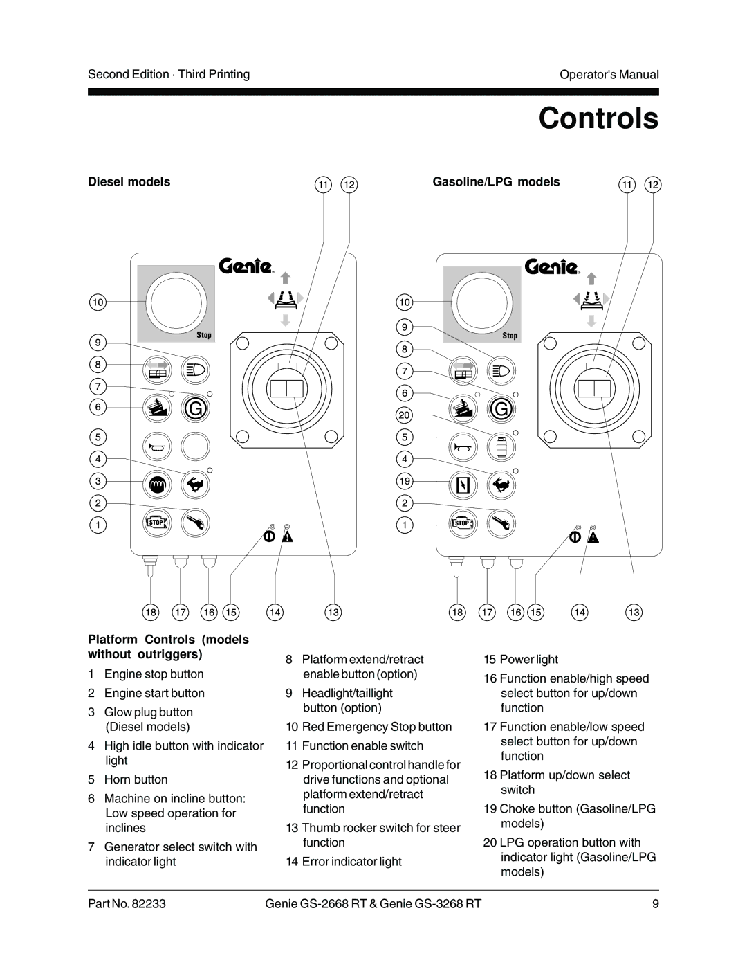 Genie GS-3268 RT, GS-2668 RT manual Controls 