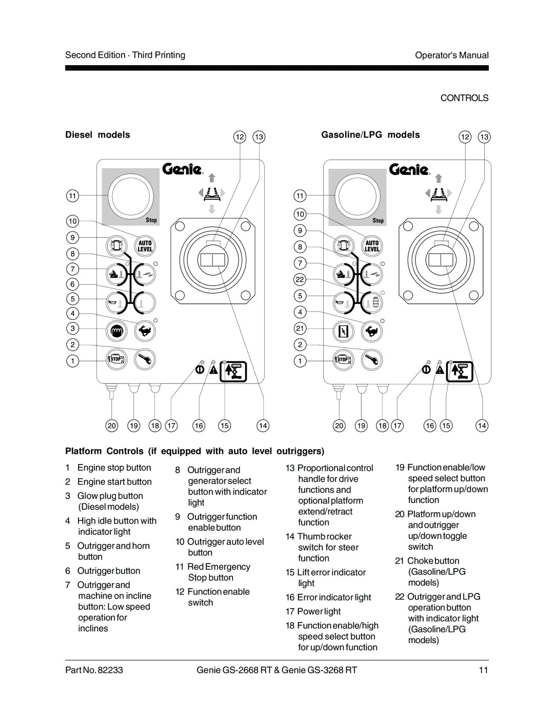 Genie GS-3268 RT, GS-2668 RT manual Controls 