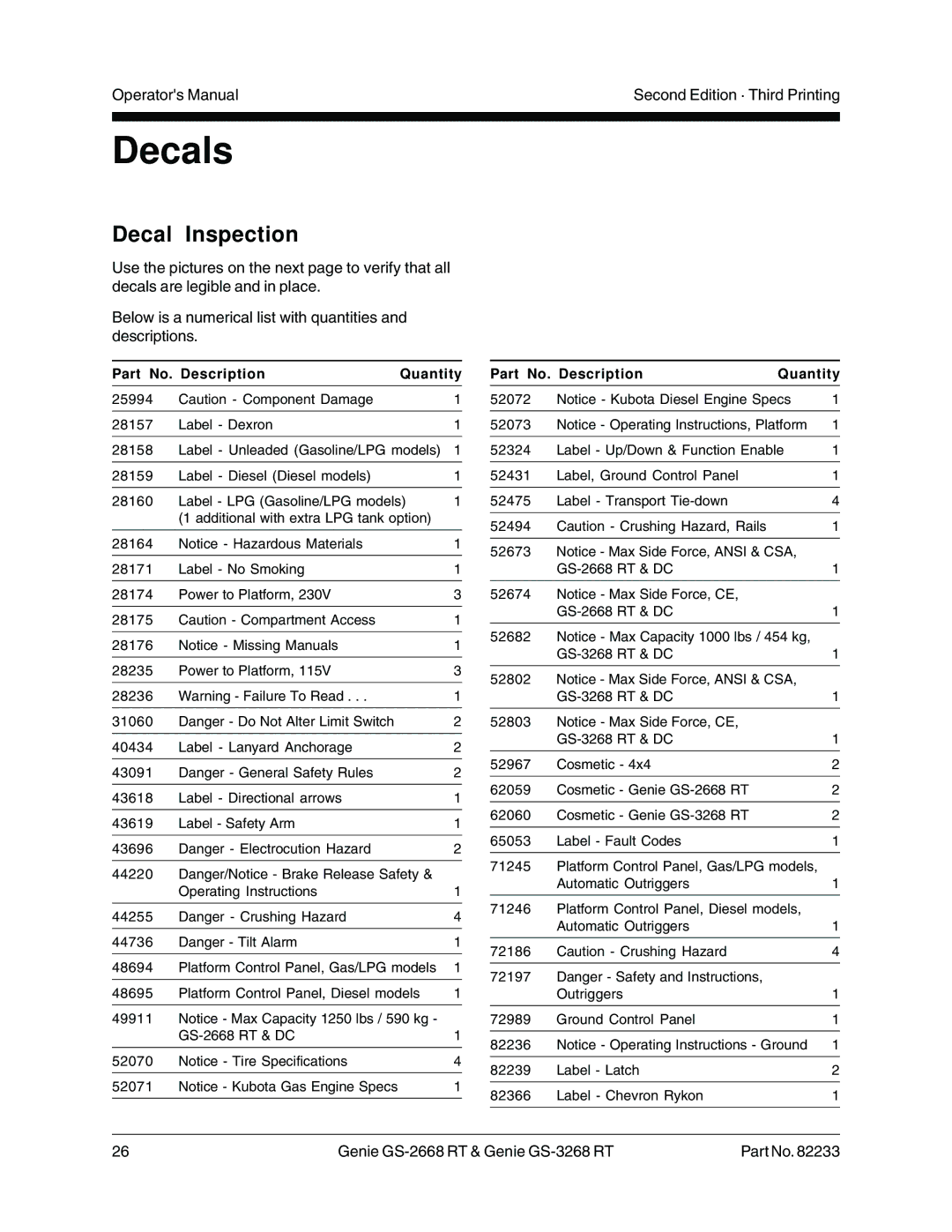 Genie GS-2668 RT, GS-3268 RT manual Decals, Decal Inspection, Part No. Description Quantity 