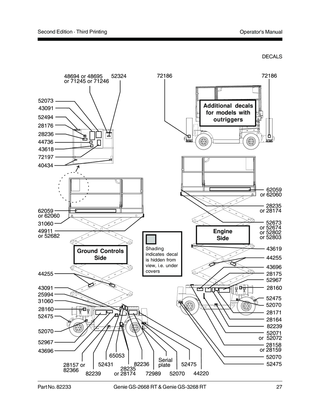 Genie GS-3268 RT, GS-2668 RT manual Additional decals 