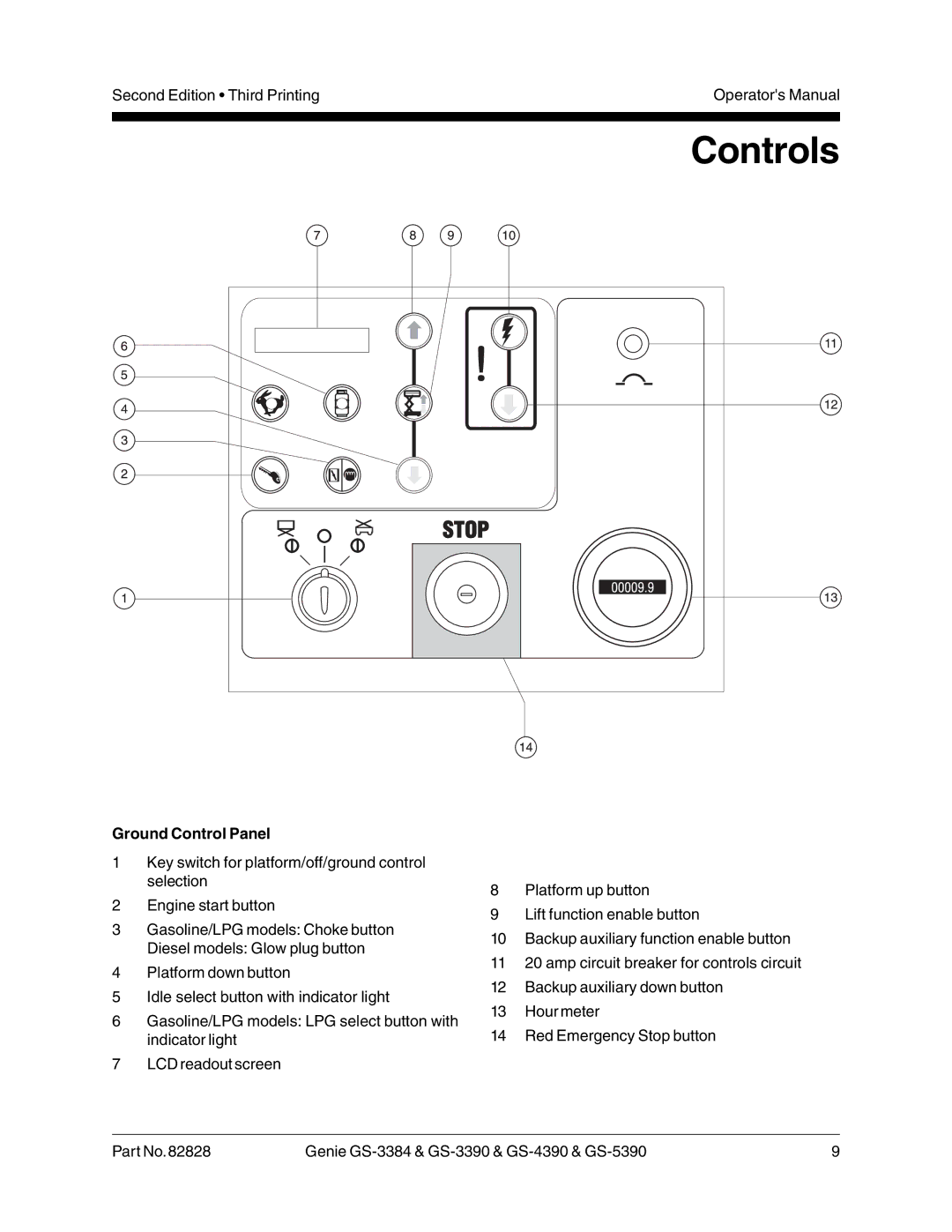 Genie GS-3384, GS-3390, GS-4390, GS-5390 manual Controls, Ground Control Panel 