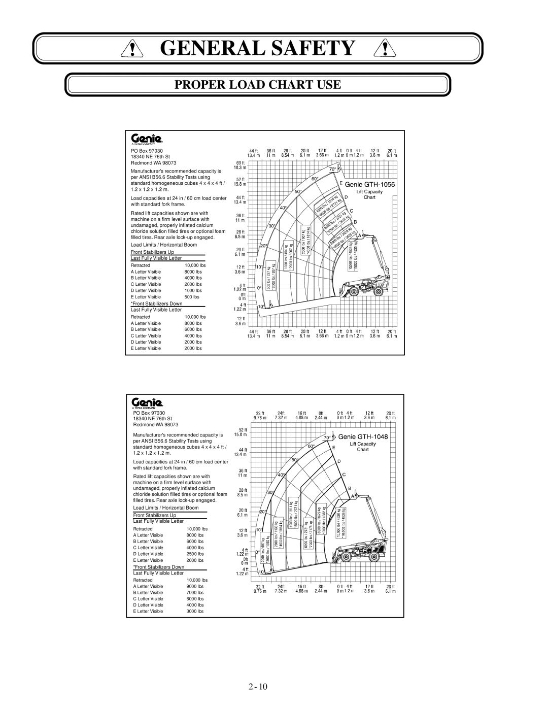 Genie GTH-1056, GTH-1048 manual Letter Visible 9000 lbs 7000 lbs 6000 lbs 4000 lbs 3000 lbs 