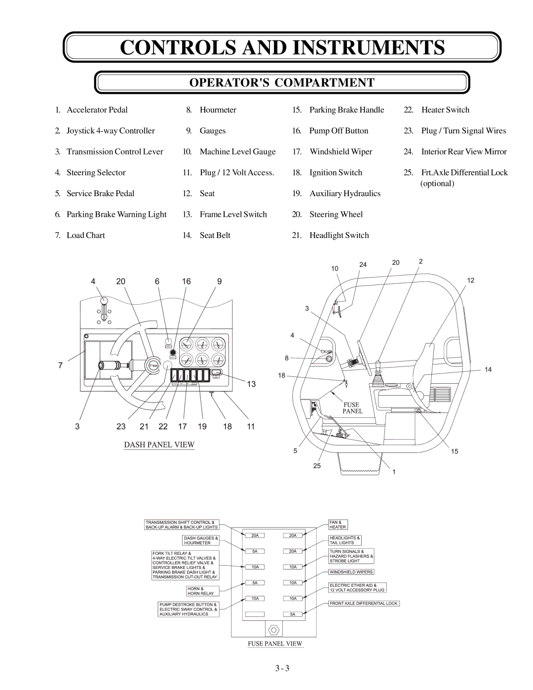 Genie GTH-636 manual Controls and Instruments, Operators Compartment 