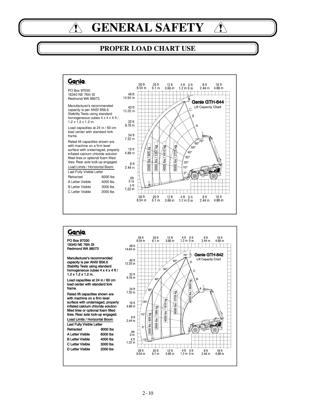 Genie GTH-844, GTH-842, GTH-644 manual Letter Visible 