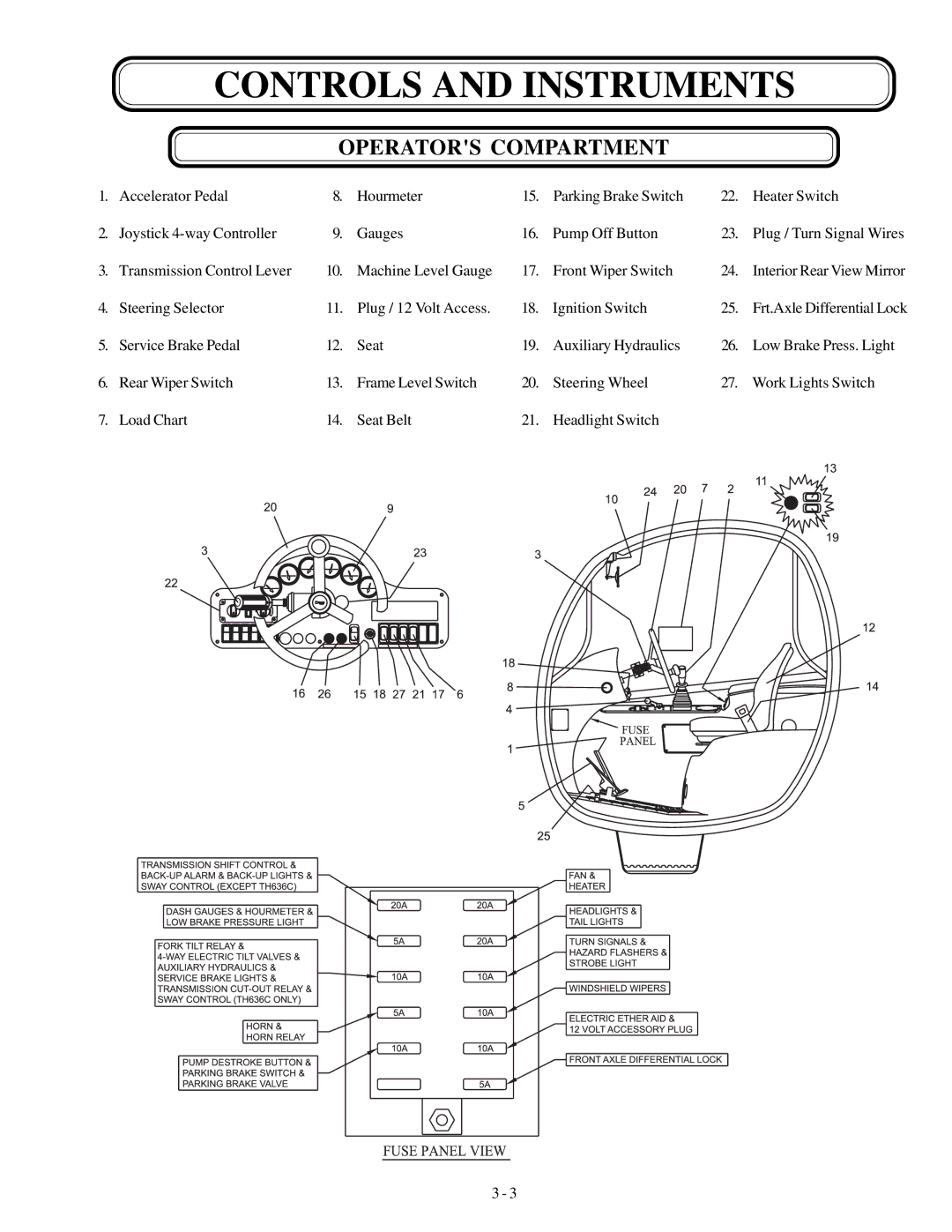 Genie GTH-644, GTH-844, GTH-842 manual Controls and Instruments, Operators Compartment 