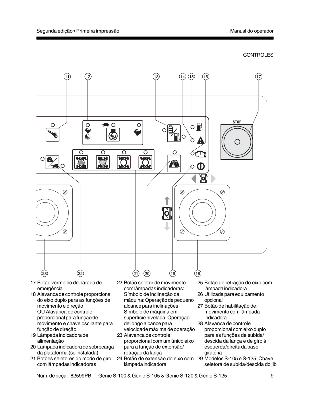 Genie S-120, S-125, S-105, S-100 manual Stop 