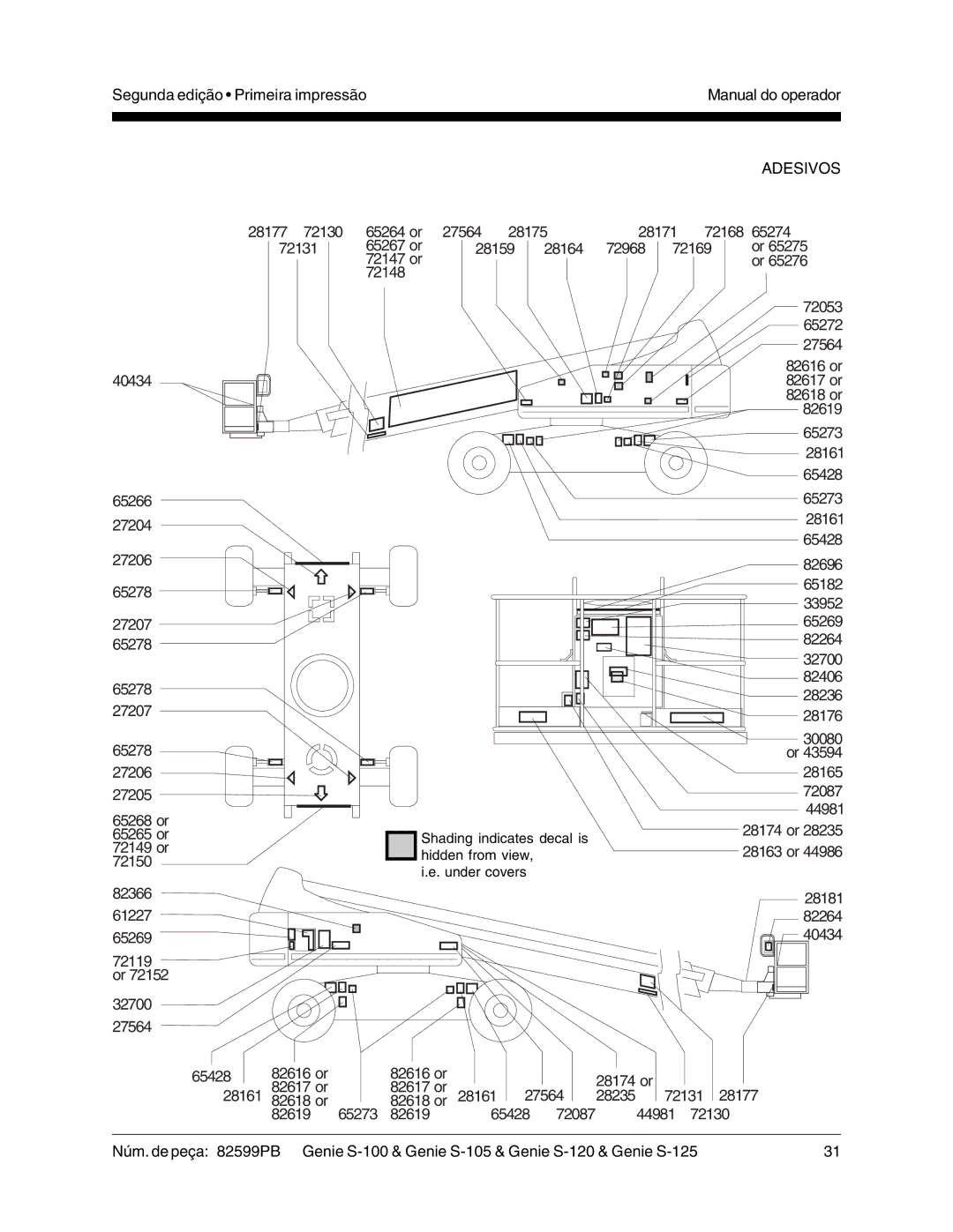 Genie S-105, S-125, S-100, S-120 manual Adesivos 