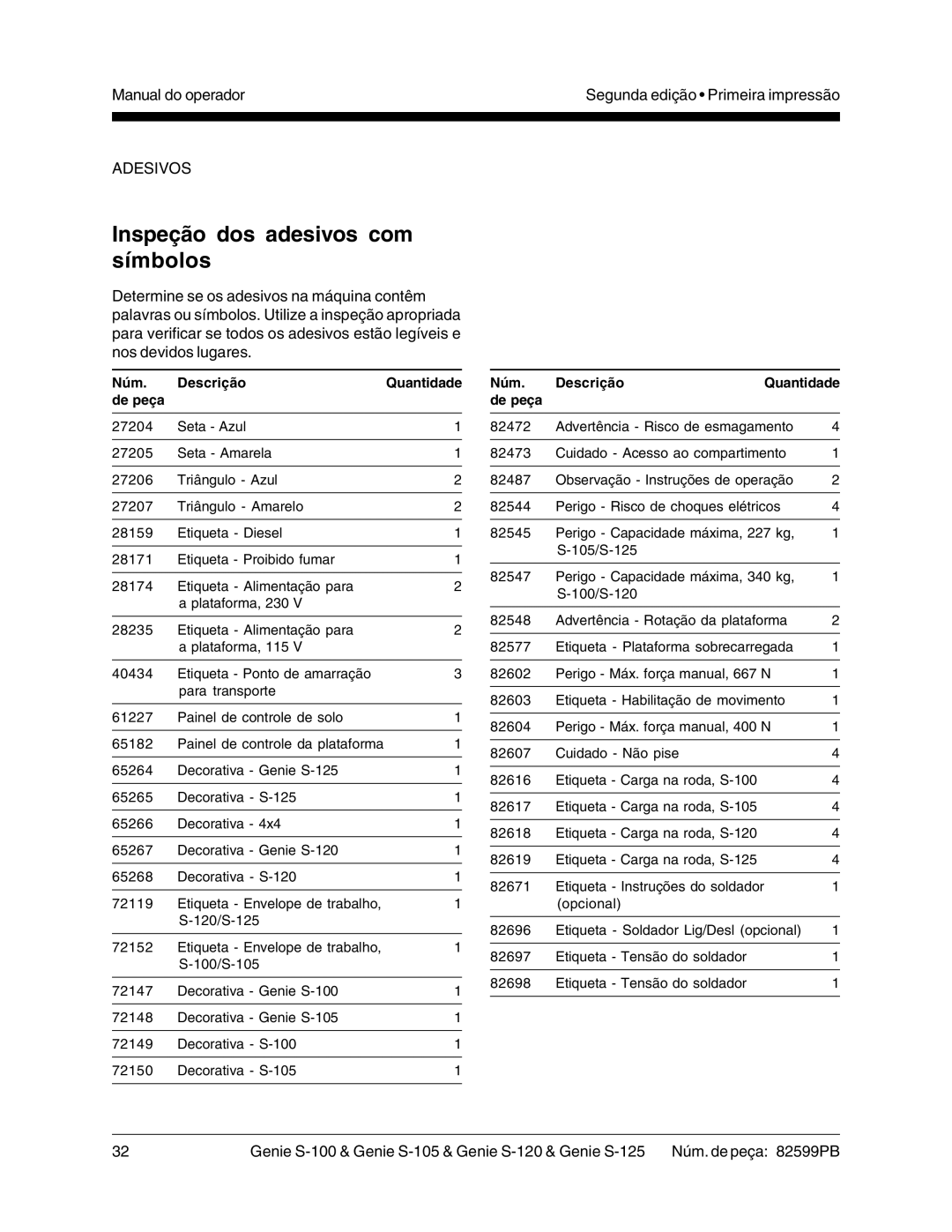 Genie S-100, S-125, S-105, S-120 manual Inspeção dos adesivos com símbolos, Núm Descrição Quantidade De peça 