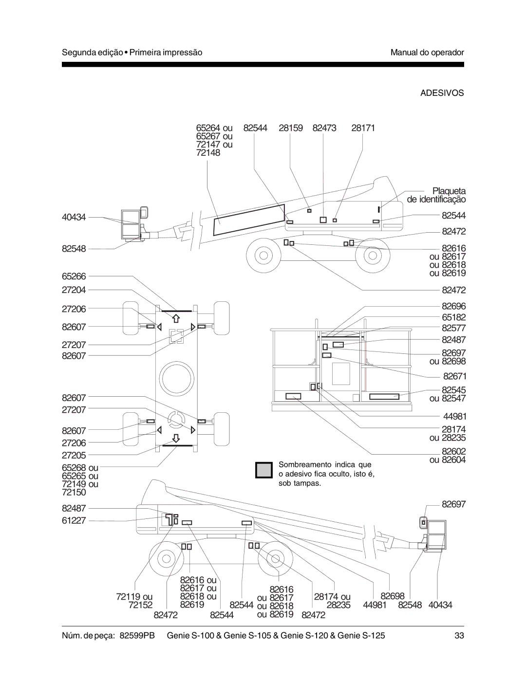 Genie S-120, S-125, S-105, S-100 manual 82617 ou 82616 28174 ou 82698 82618 ou 72152 82619 