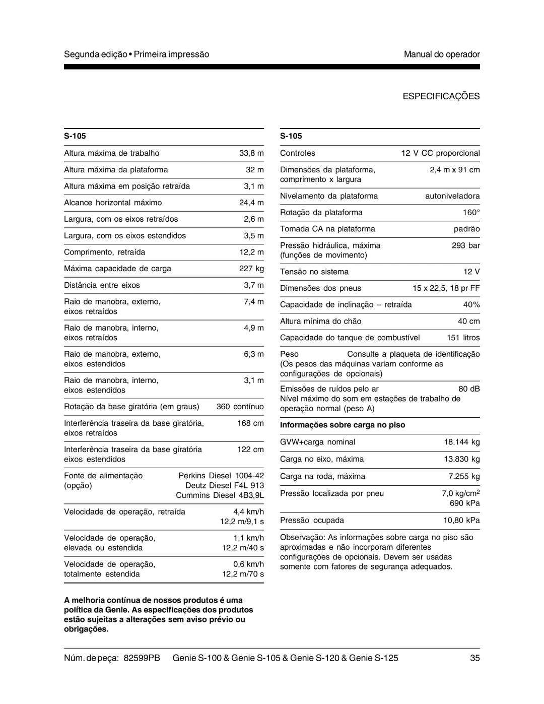 Genie S-105, S-125, S-100, S-120 manual Especificações 