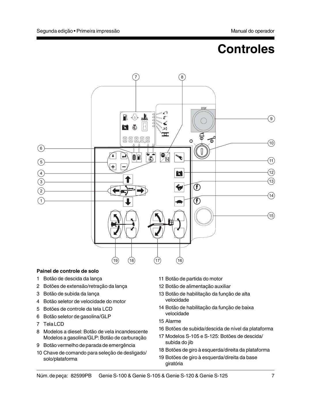 Genie S-105, S-125, S-100, S-120 manual Controles, Painel de controle de solo 