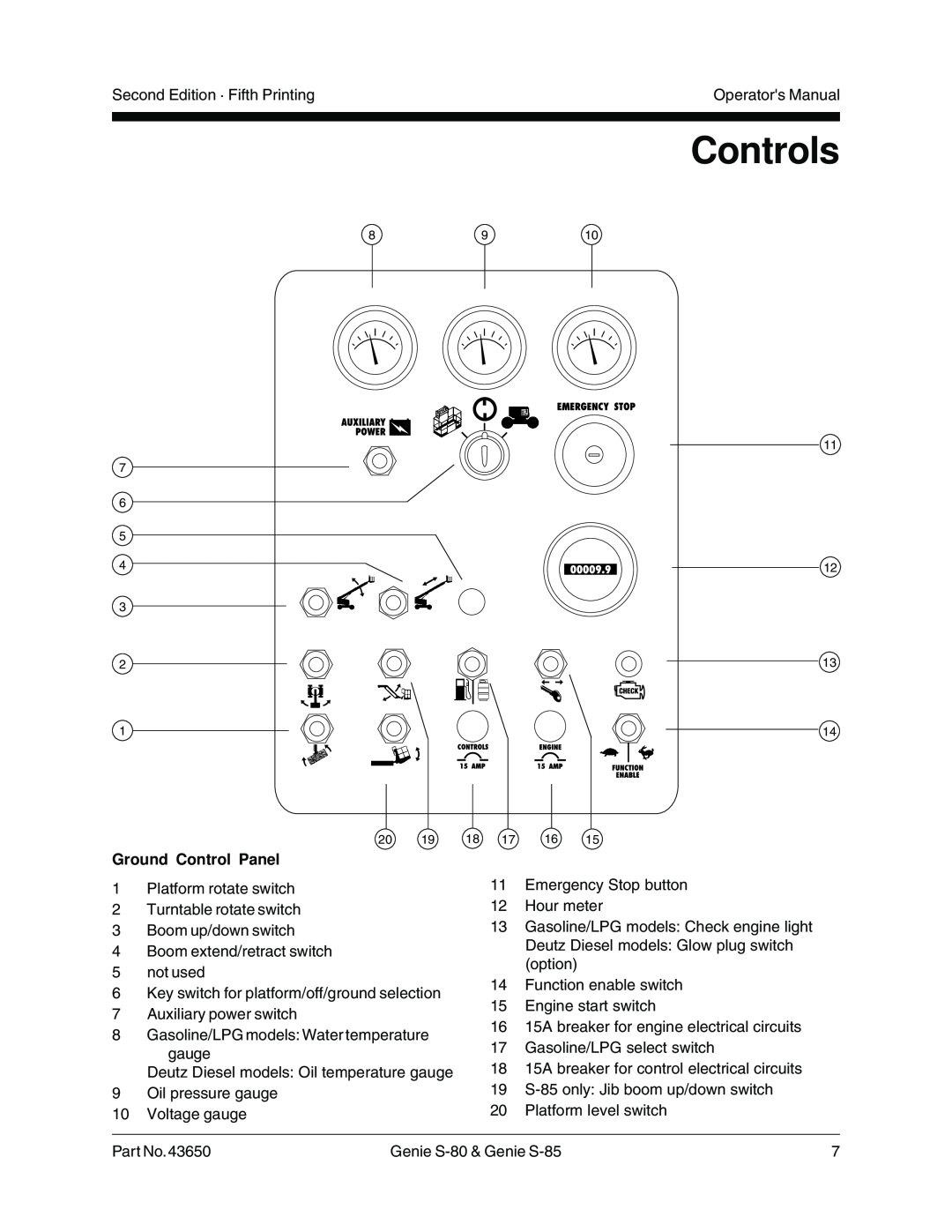 Genie S-80, S-85, 43650 manual Controls, Ground Control Panel 