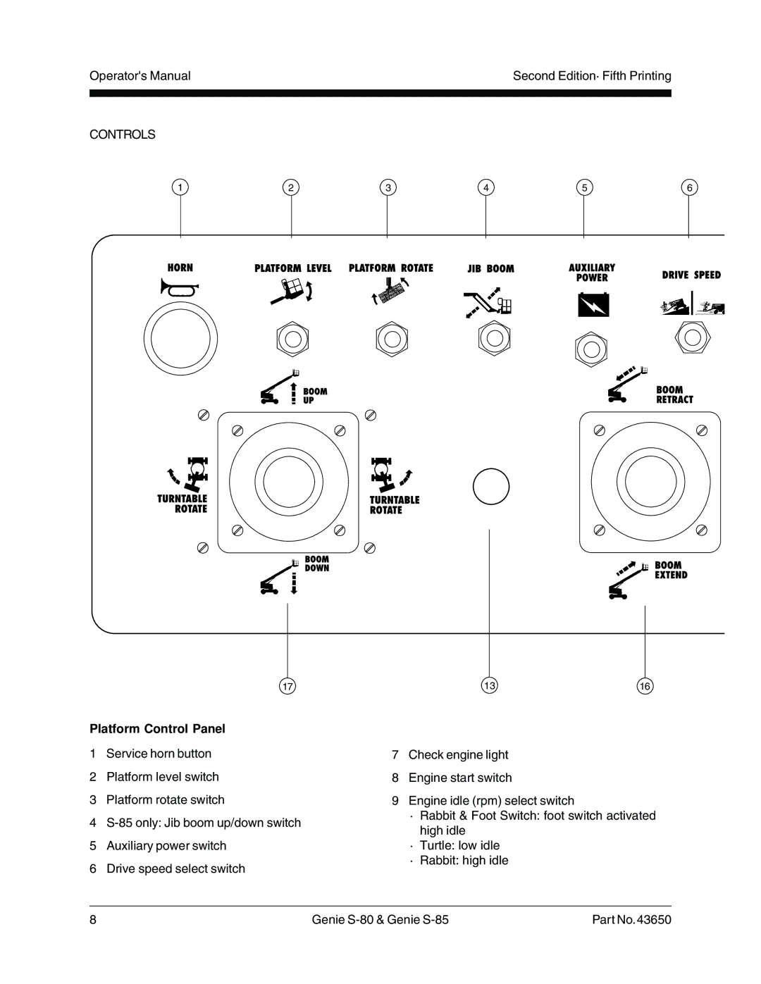 Genie S-85, S-80, 43650 manual Platform Control Panel 