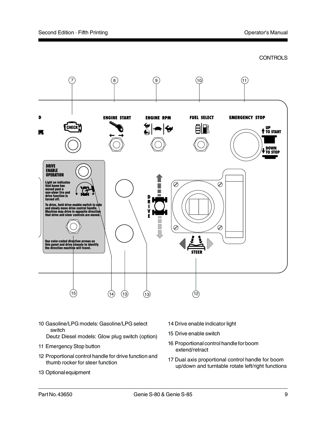 Genie 43650, S-80, S-85 manual Controls 