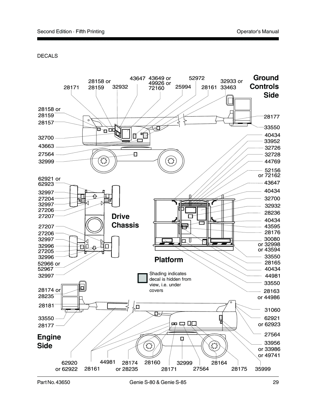 Genie S-85, S-80, 43650 manual Ground Controls Side Drive Chassis Platform, Engine Side 