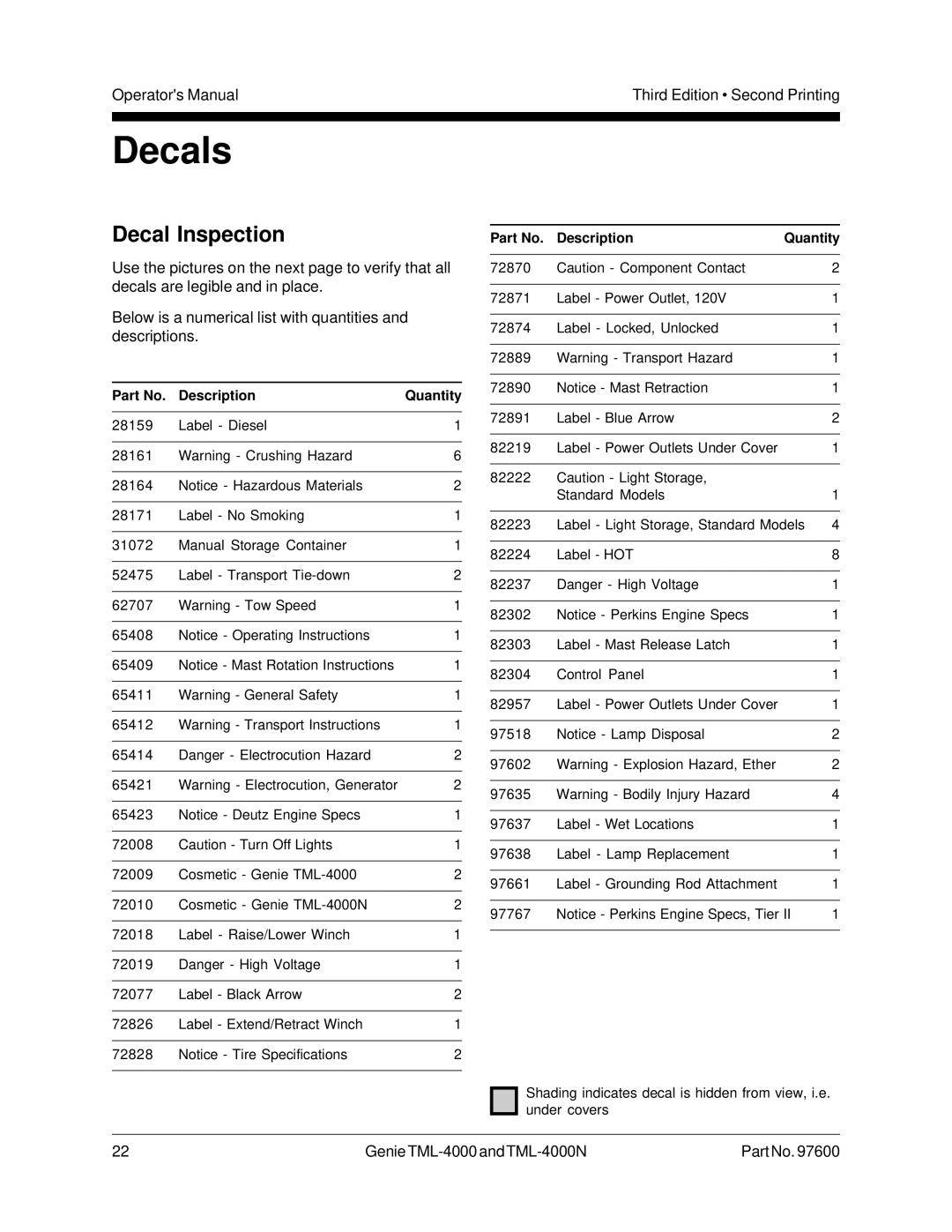 Genie TML-4000N manual Decals, Decal Inspection 