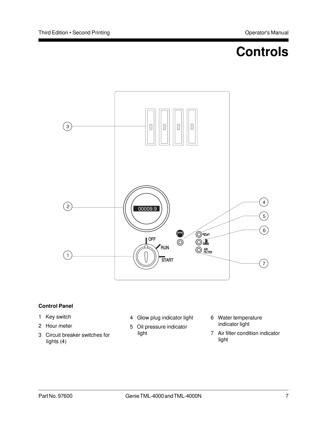 Genie TML-4000N manual Controls, Control Panel 