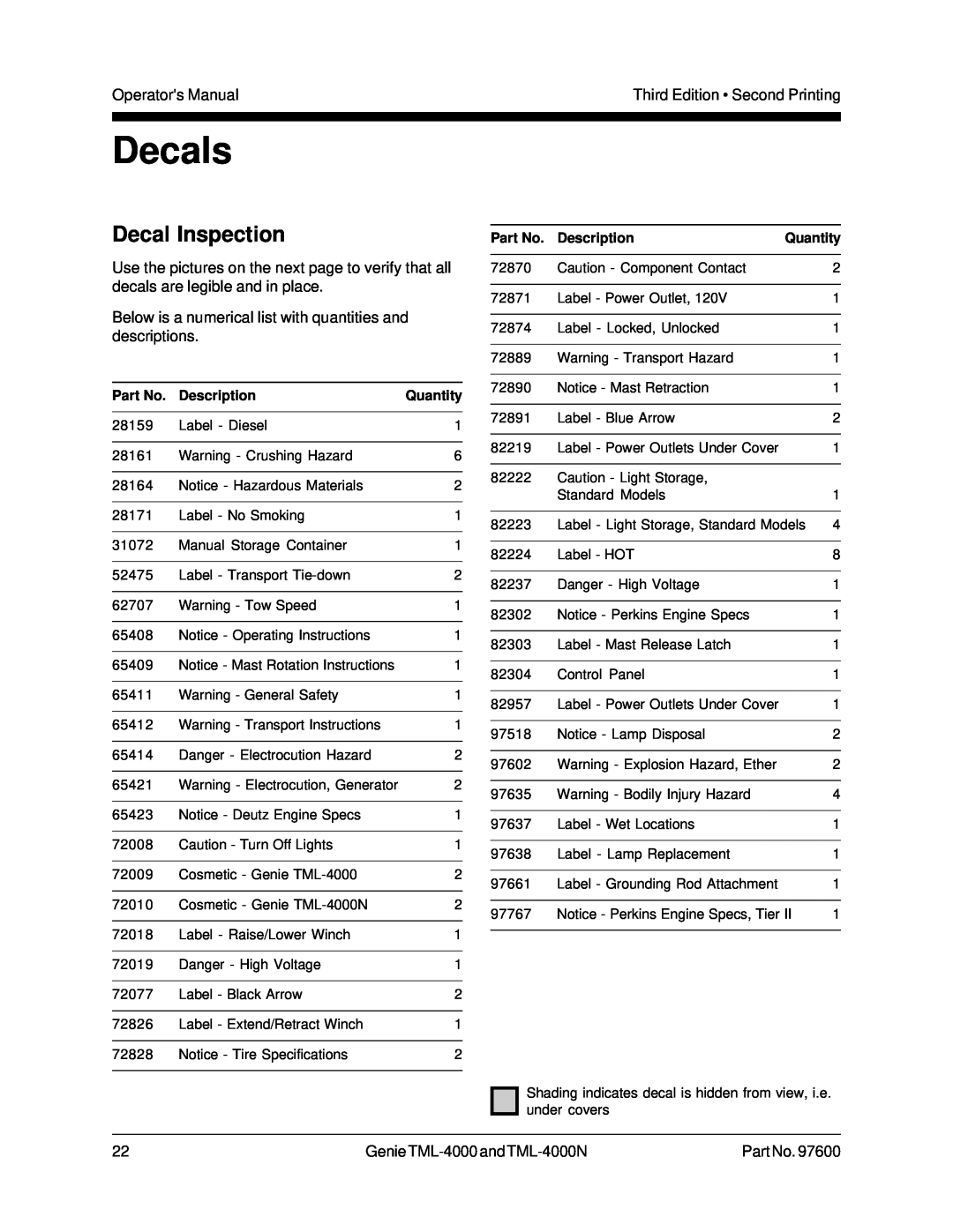 Genie TML-4000N manual Decals, Decal Inspection, Description, Quantity 