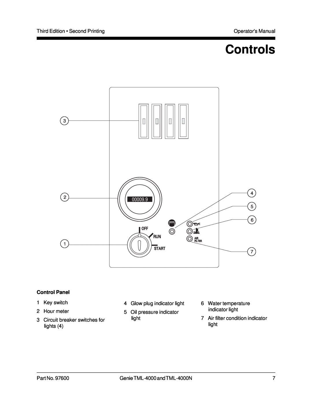 Genie TML-4000N manual Controls, Control Panel, 00009.9, Filter 
