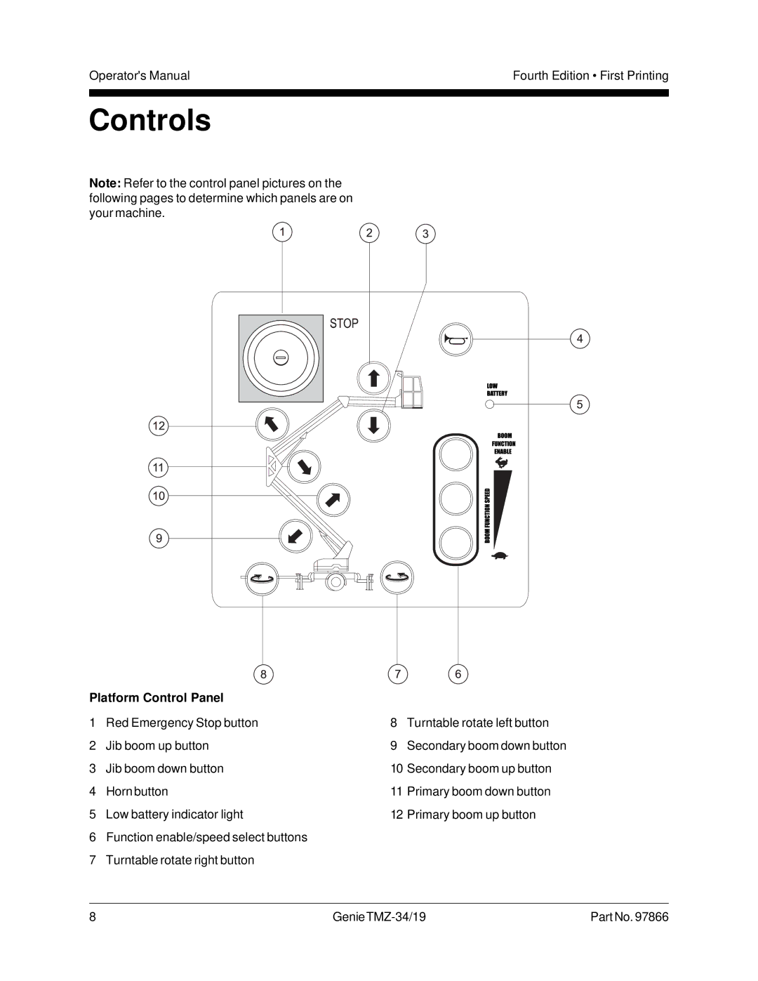 Genie TMZ-34, TMZ-19 manual Controls, Platform Control Panel 