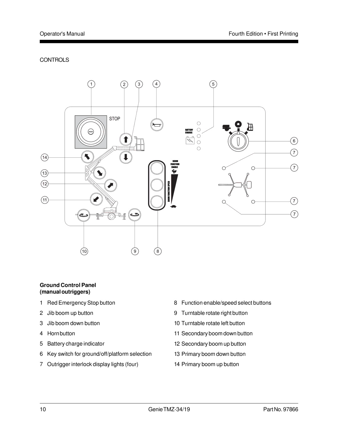 Genie TMZ-34, TMZ-19 Ground Control Panel manual outriggers 