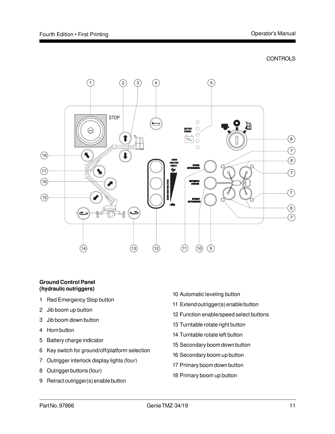 Genie TMZ-34, TMZ-19 manual Ground Control Panel hydraulic outriggers 