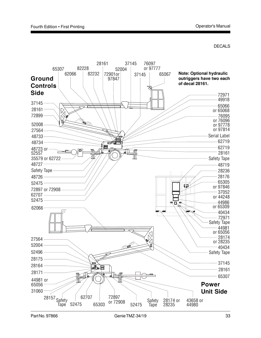 Genie TMZ-34, TMZ-19 manual Ground, Controls, Power, Unit Side 