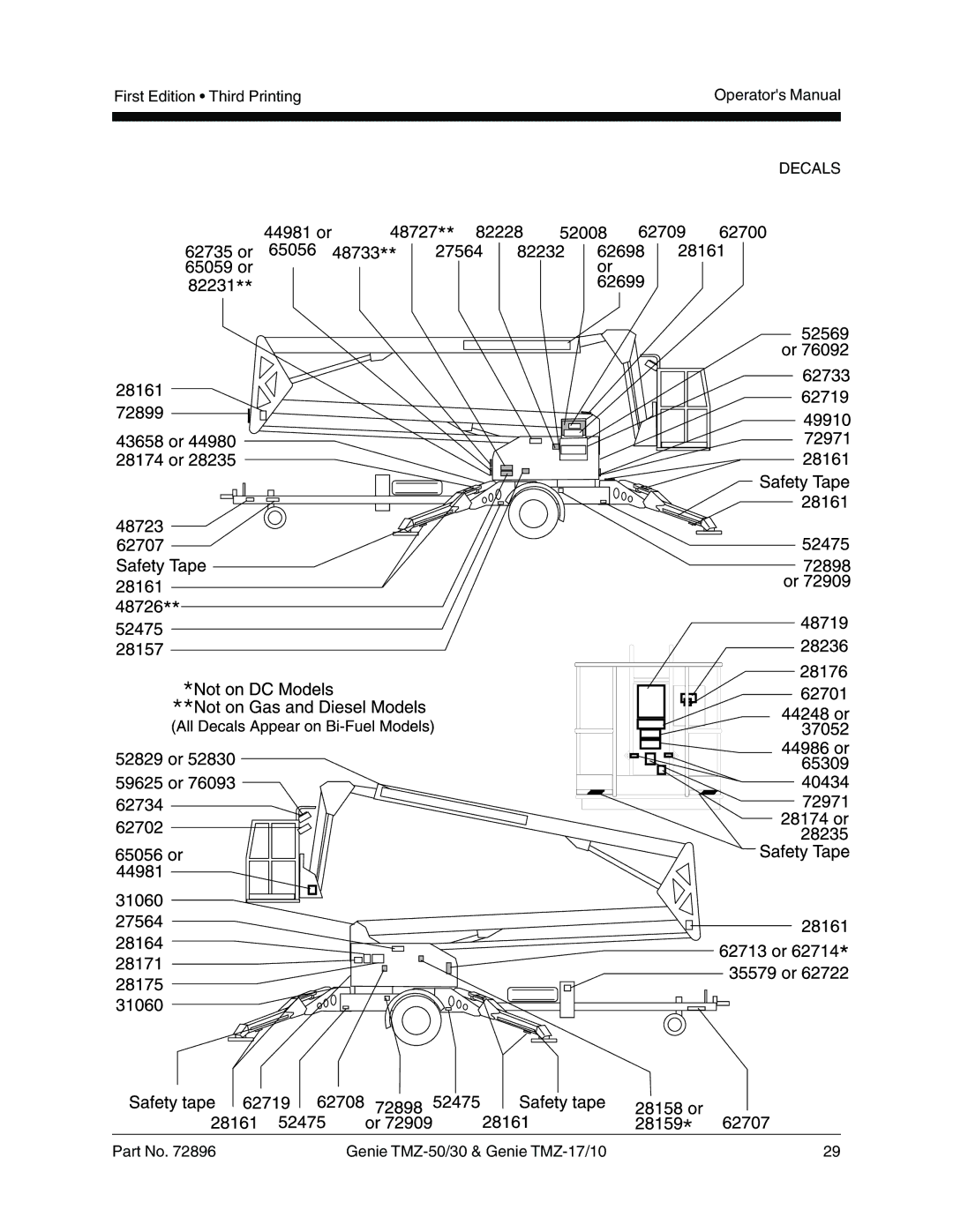 Genie TMZ-17, TMZ-10, TMZ-50, TMZ-30 manual Decals 