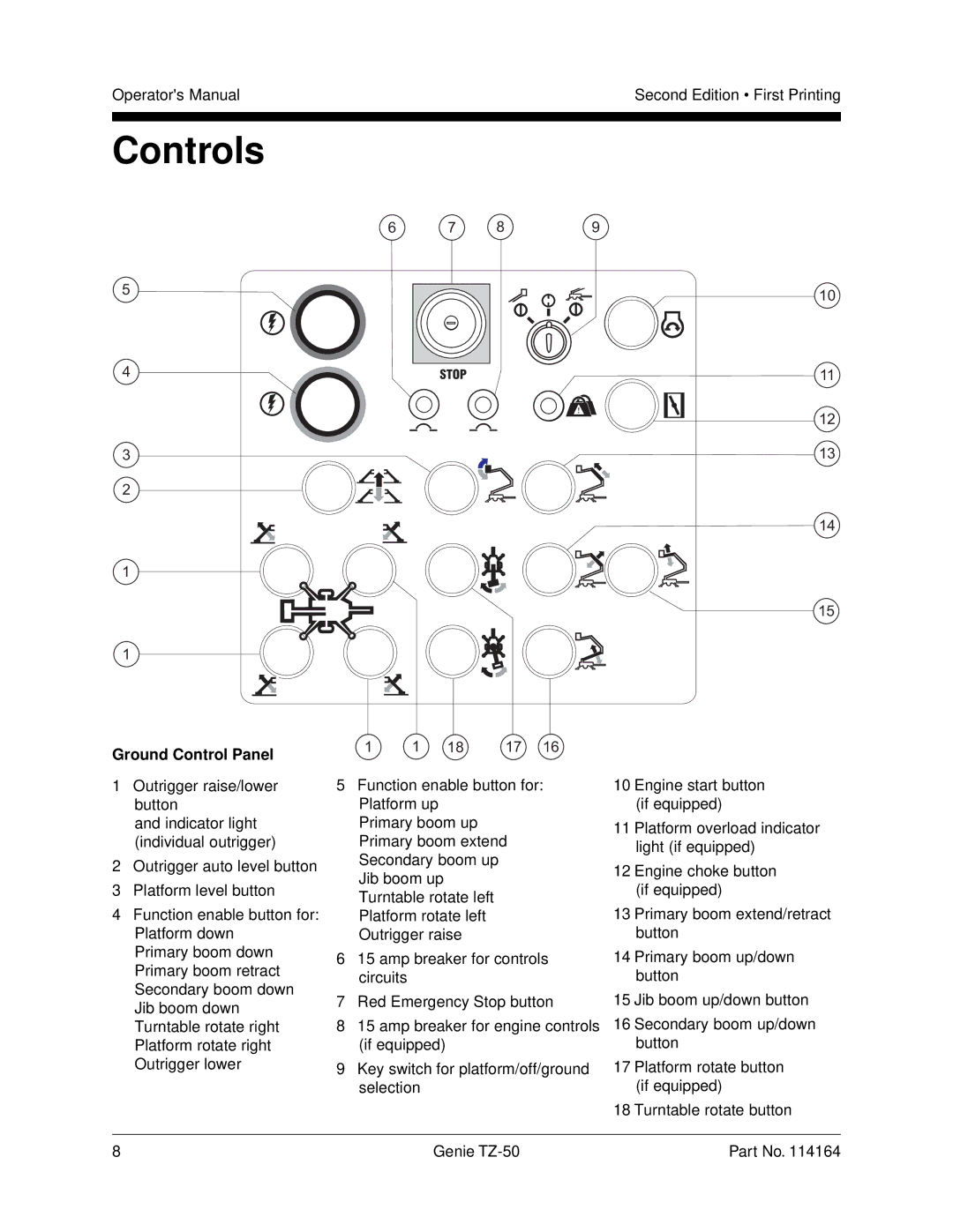 Genie TZ-50 manual Controls, Ground Control Panel 