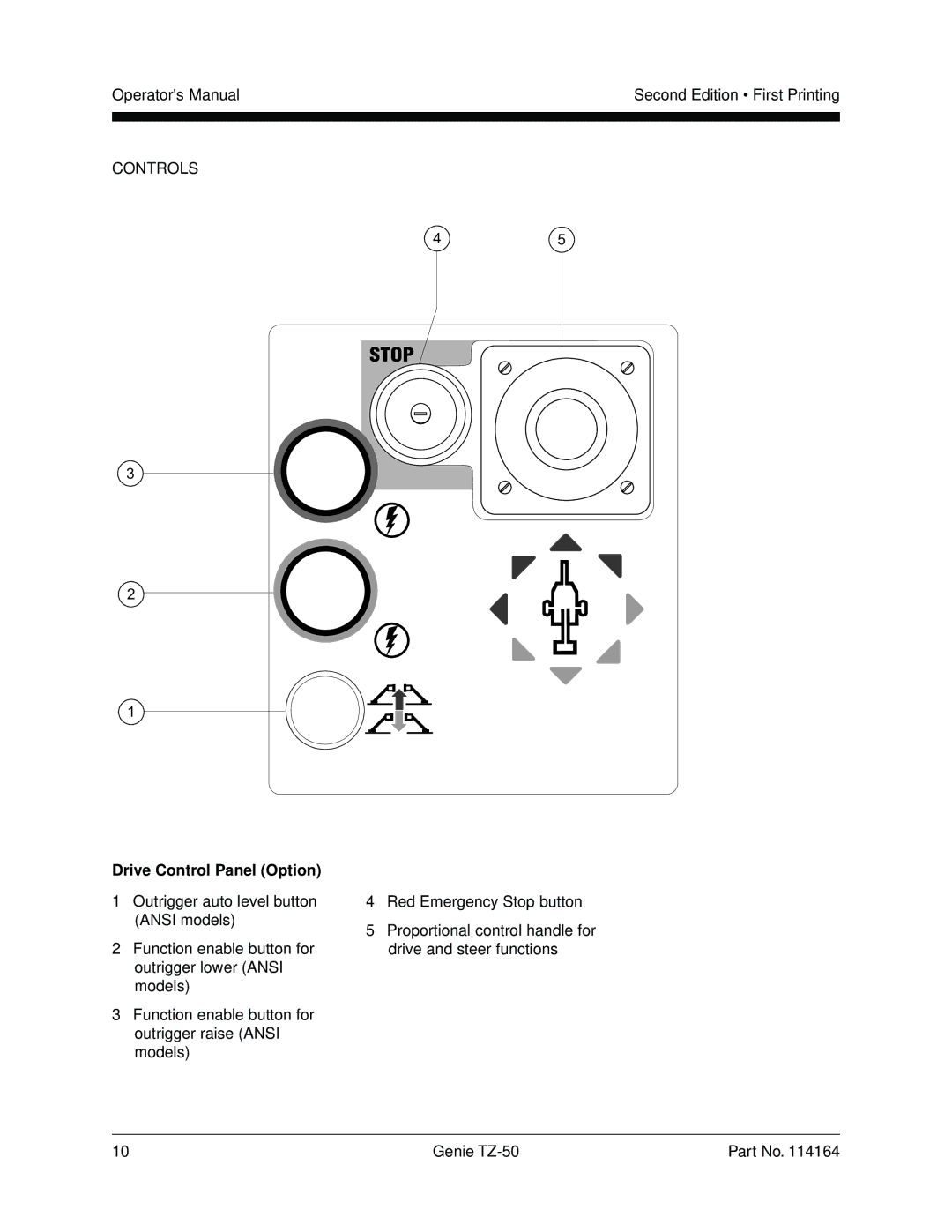 Genie TZ-50 manual Stop, Drive Control Panel Option 