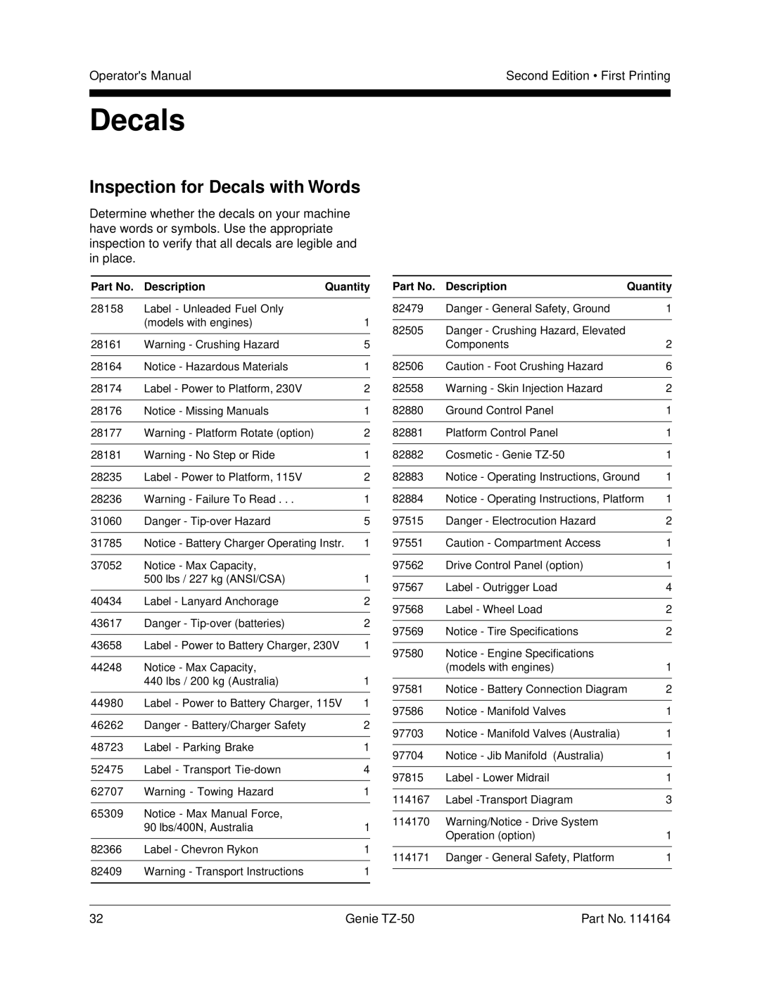 Genie TZ-50 manual Inspection for Decals with Words 