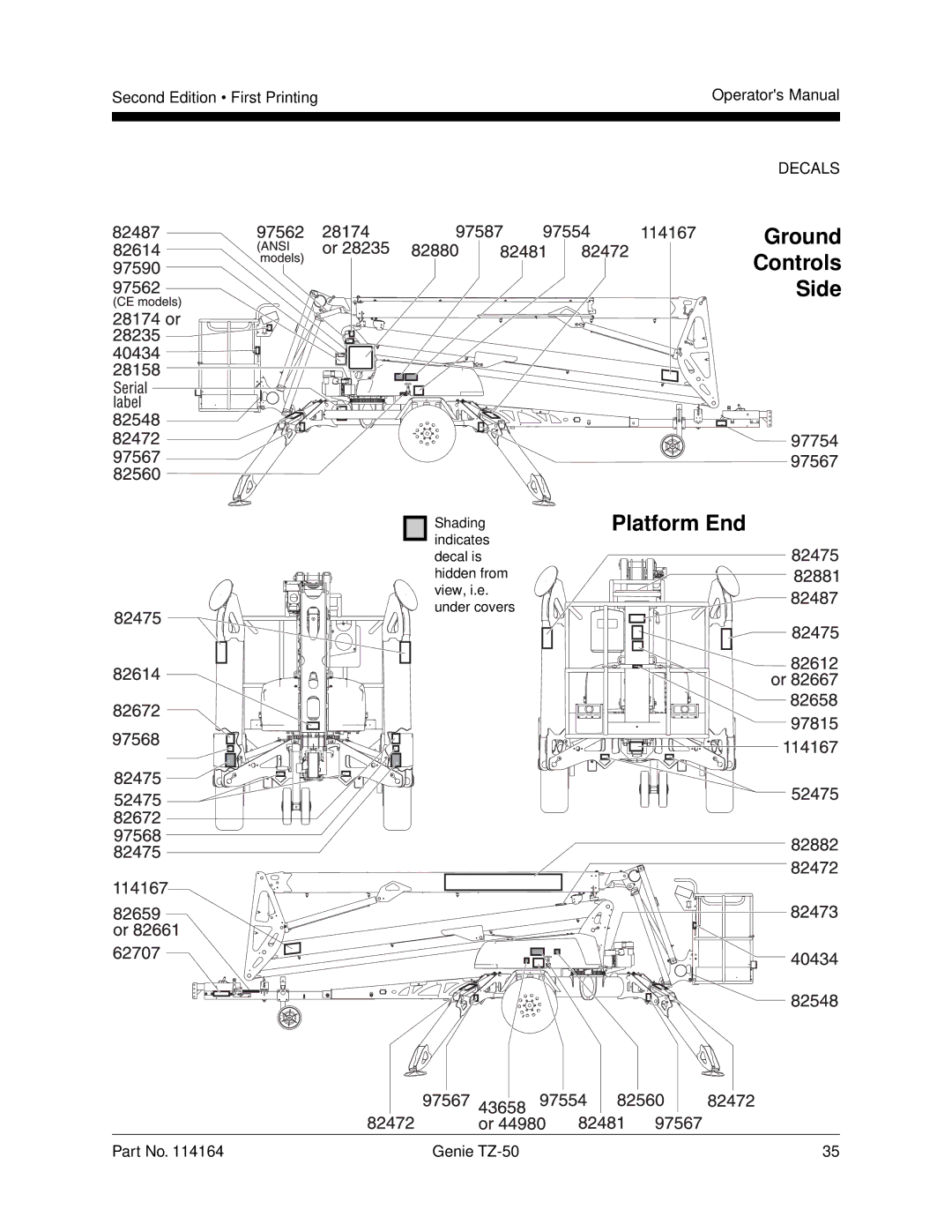 Genie TZ-50 manual Ground Controls Side 