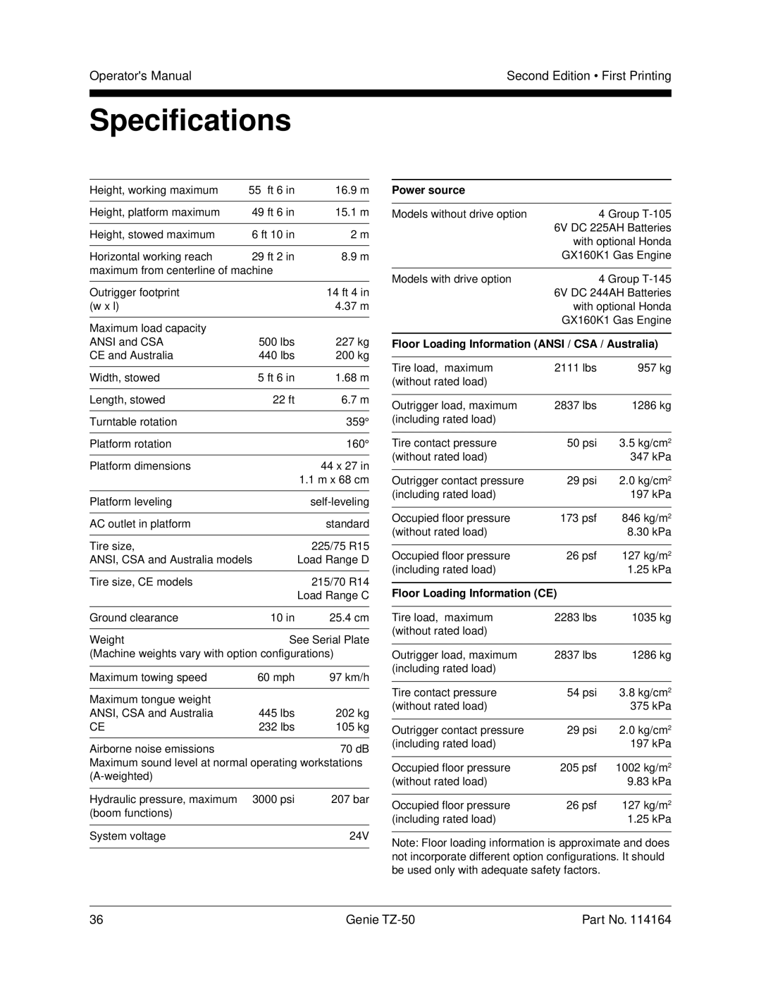 Genie TZ-50 manual Specifications, Power source 