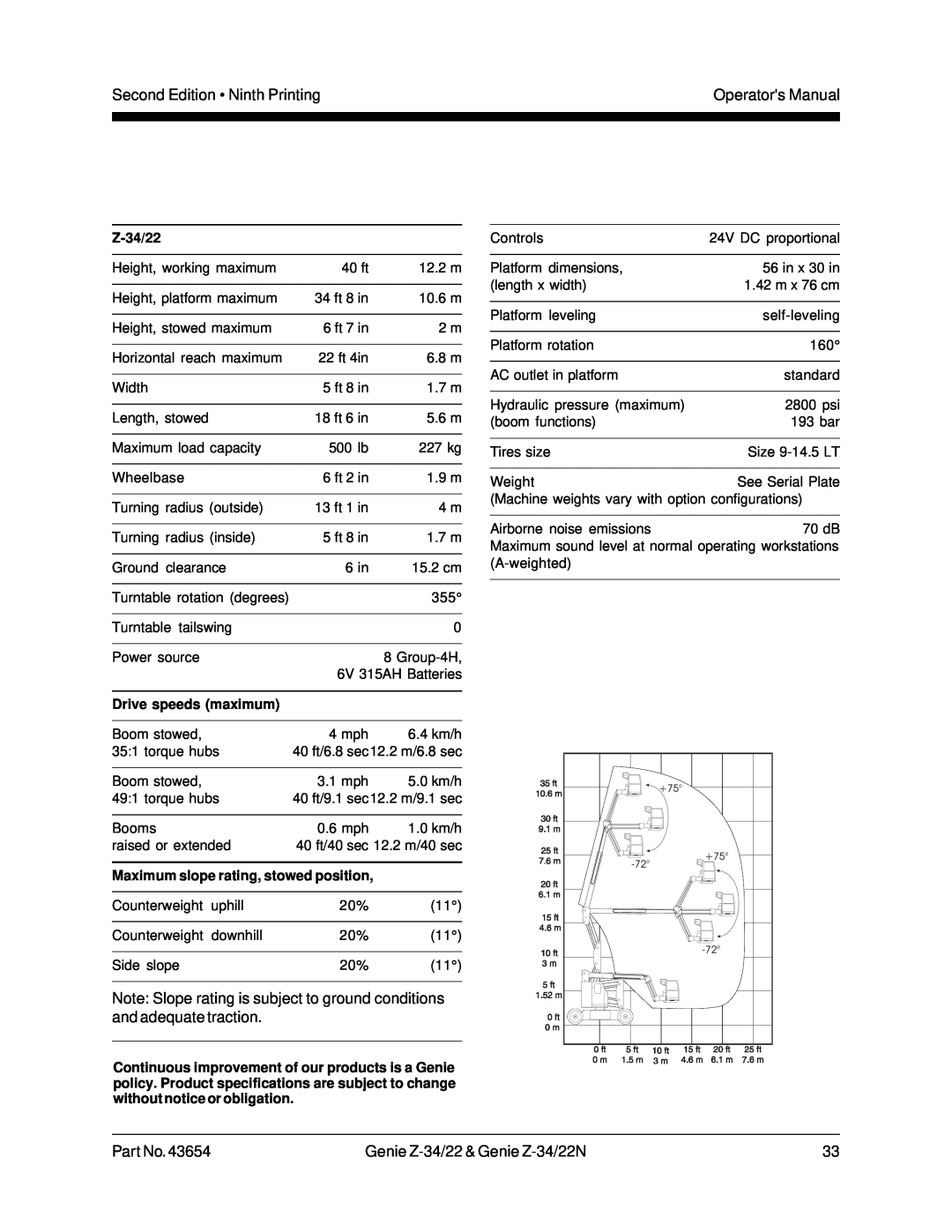 Genie Z-34, Z-22N manual Second Edition Ninth Printing, Operators Manual, Part No.43654, Genie Z-34/22 & Genie Z-34/22N 