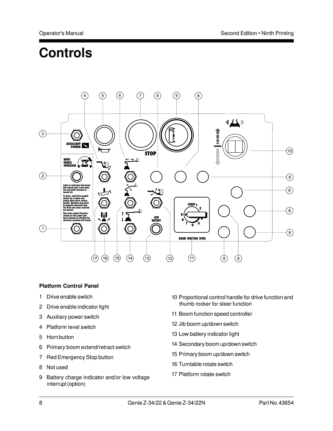 Genie Z-34, Z-22N manual Controls, Platform Control Panel 