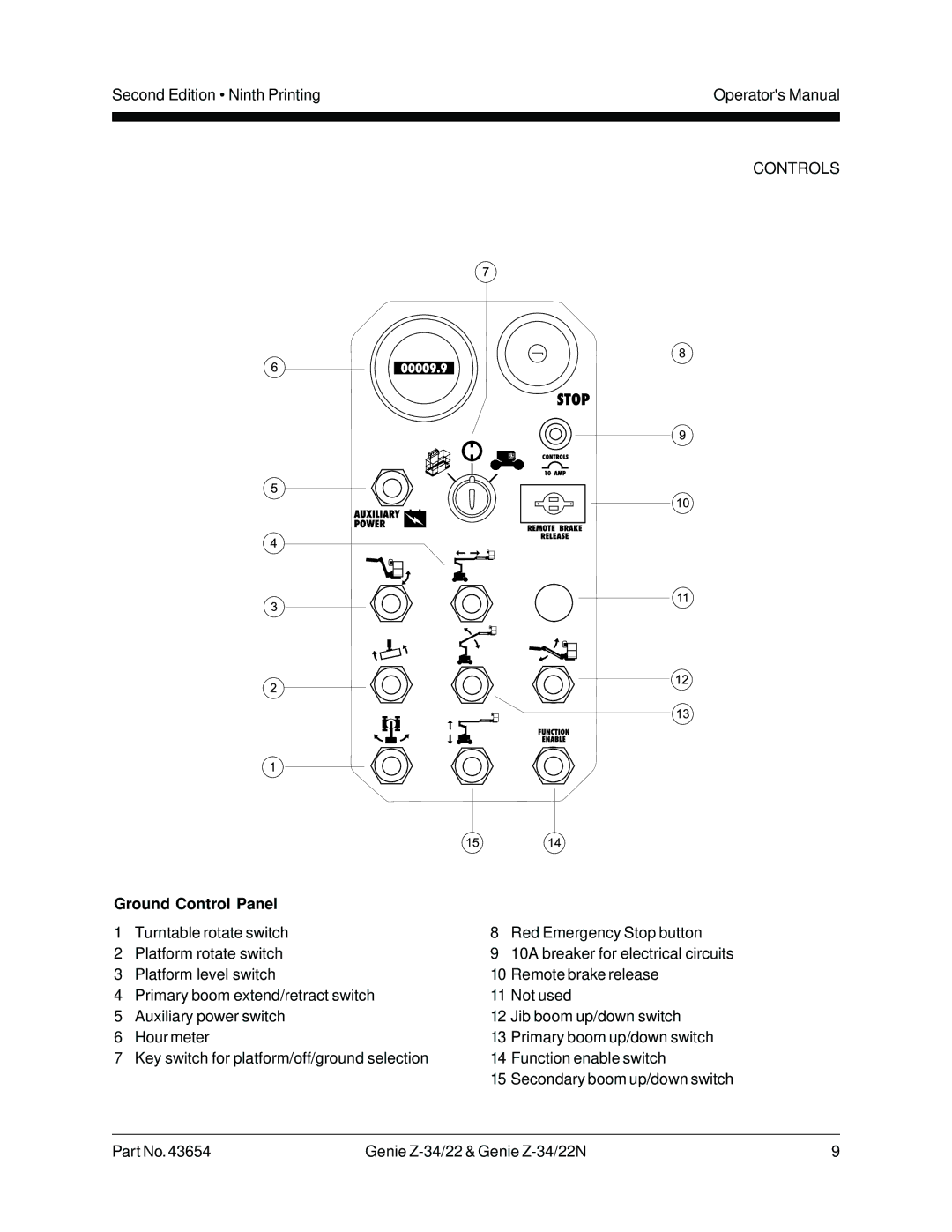 Genie Z-34, Z-22N manual Ground Control Panel 