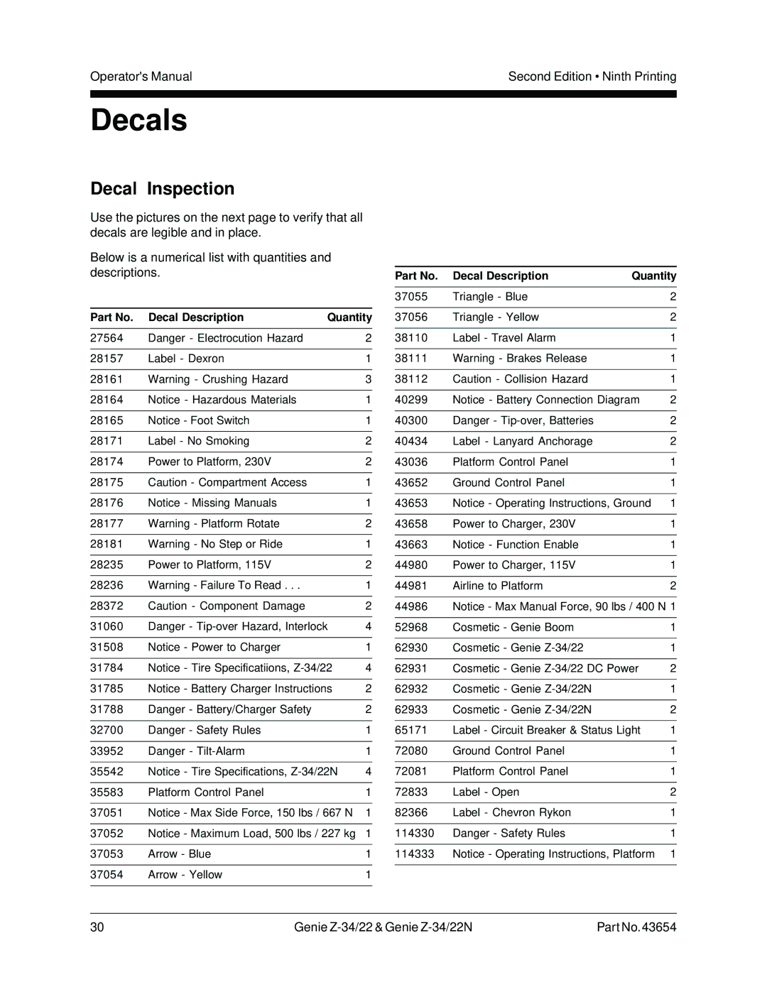 Genie Z-34, Z-22N manual Decals, Decal Inspection 