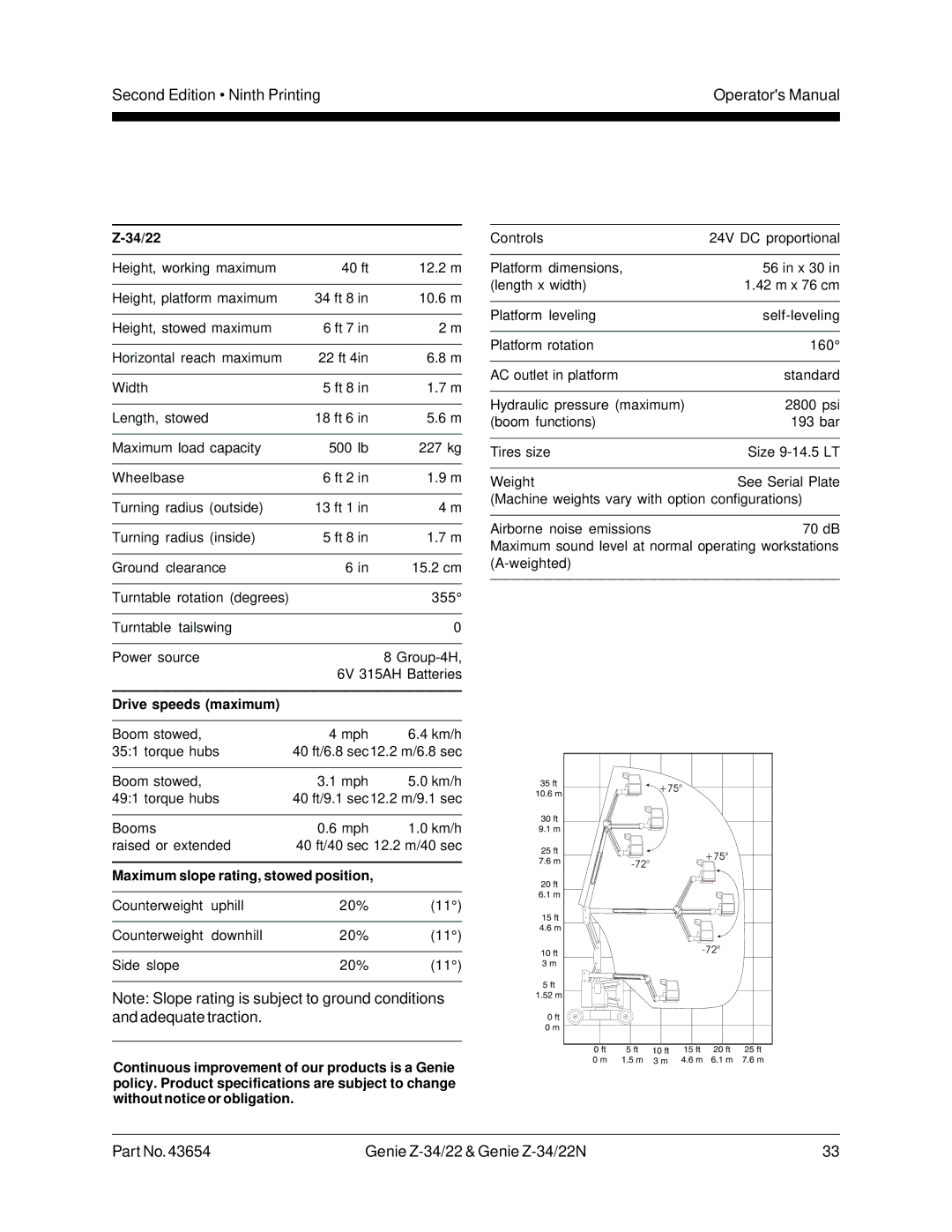 Genie Z-34, Z-22N manual Booms Mph Km/h Raised or extended 40 ft/40 sec 12.2 m/40 sec 