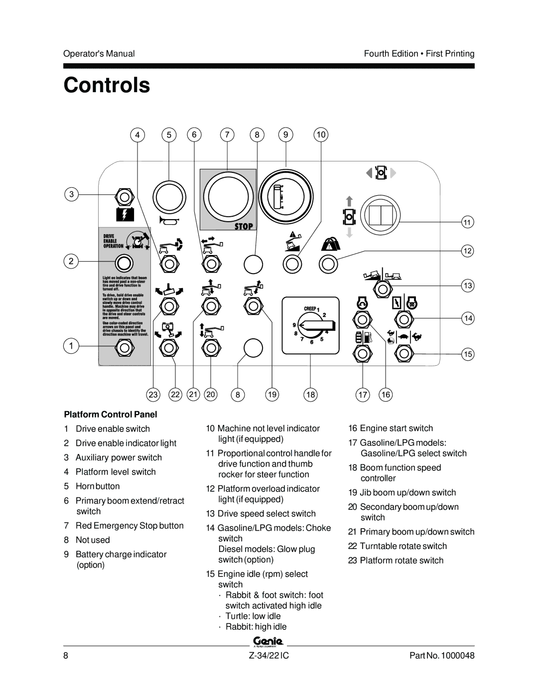 Genie Z-34, Z-22IC manual Controls, Platform Control Panel 