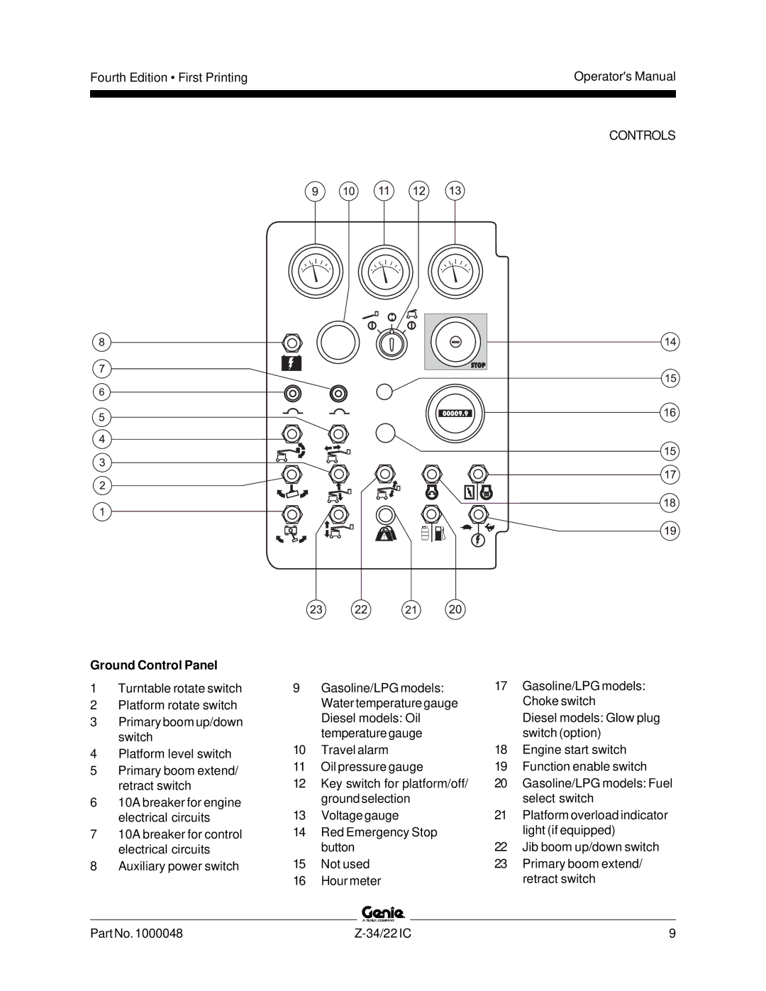 Genie Z-34, Z-22IC manual Ground Control Panel, Controls 