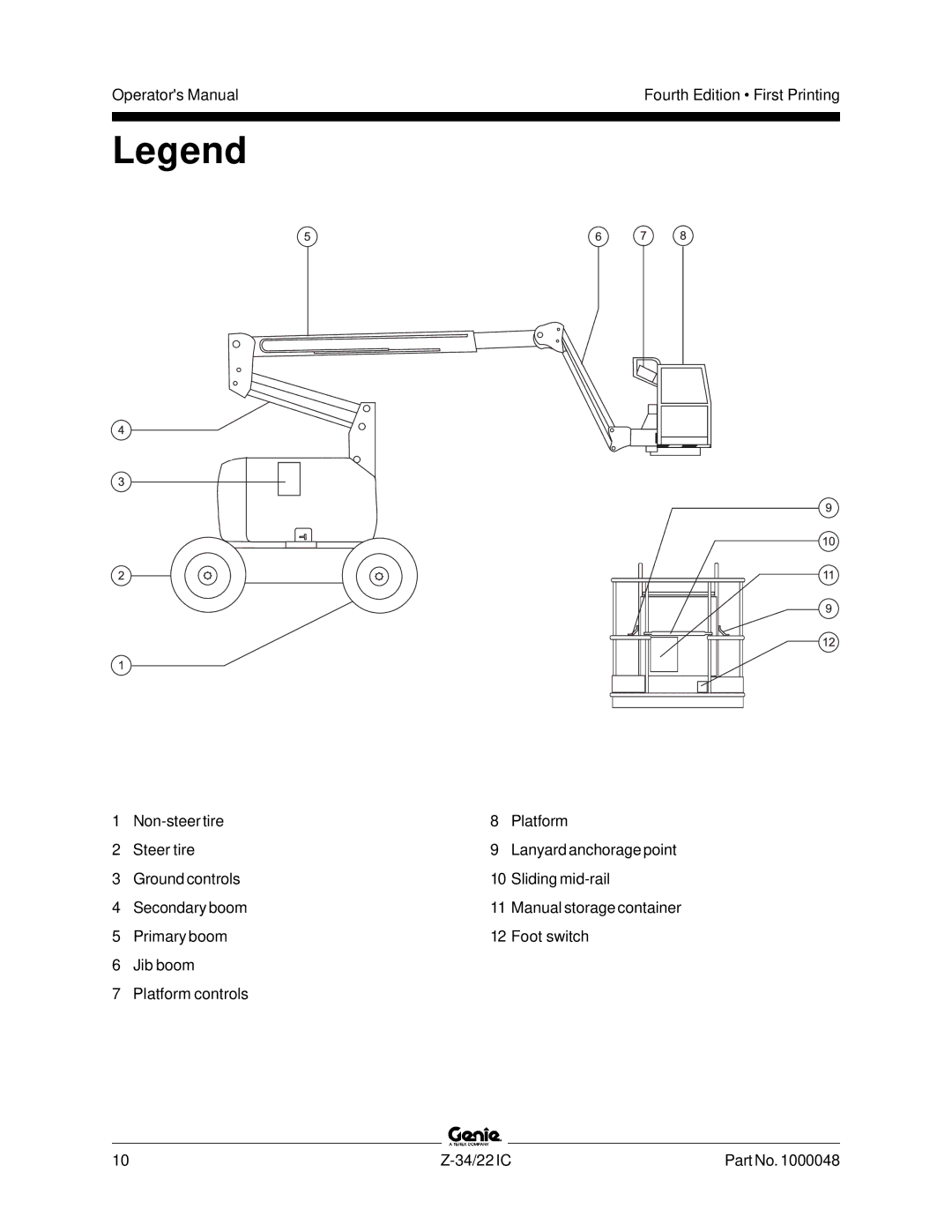 Genie Z-34, Z-22IC manual Operators Manual 