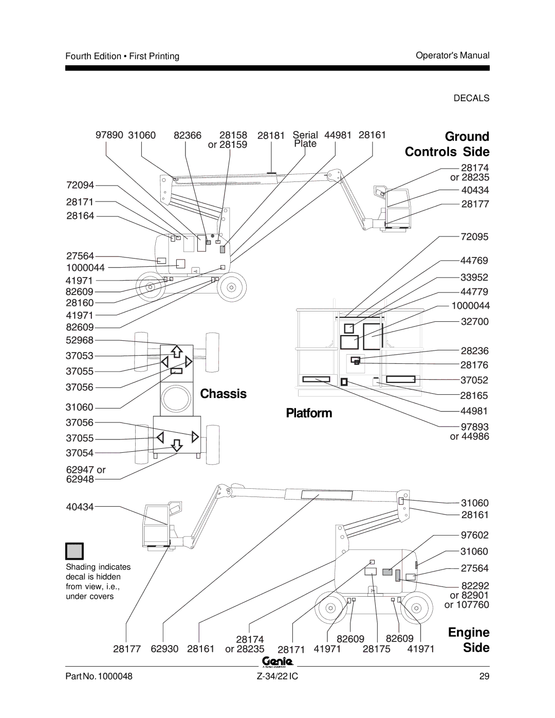 Genie Z-34, Z-22IC manual Ground Controls Side Chassis Platform, Engine Side 